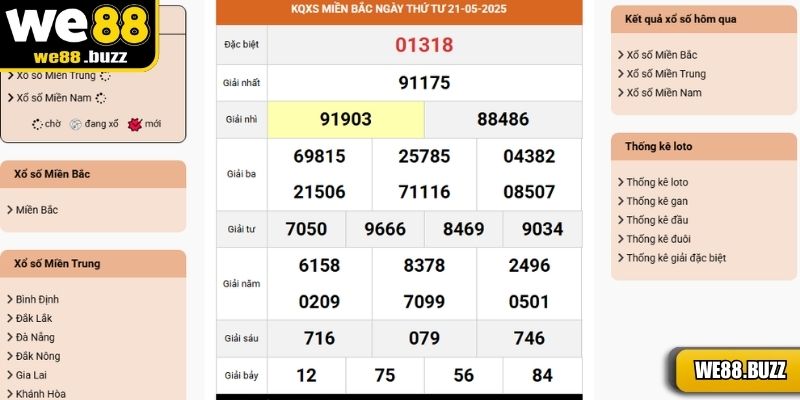 Phân loại theo tỉnh thành để nhận diện đặc điểm riêng